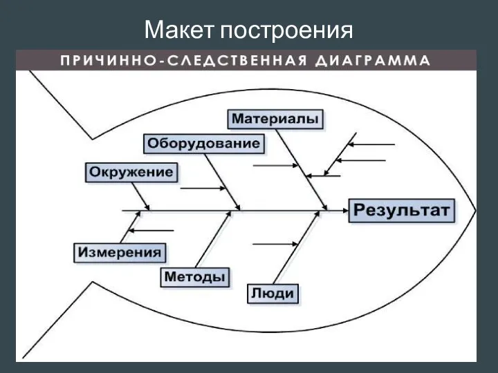 Макет построения