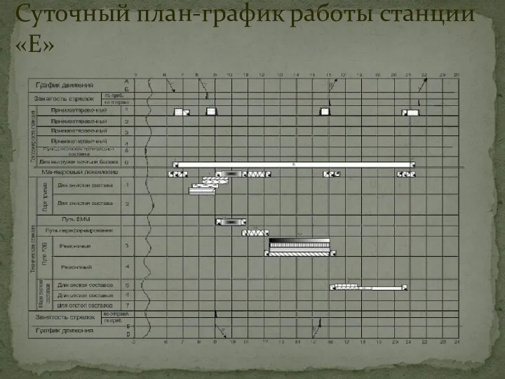 Суточный план-график работы станции «Е»