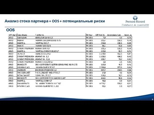 Анализ стока партнера + OOS + потенциальные риски OOS