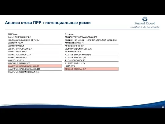 Анализ стока ПРР + потенциальные риски