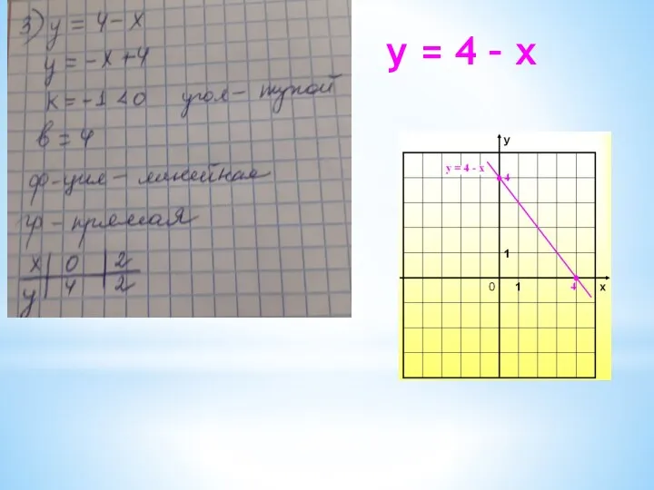 у = 4 – х