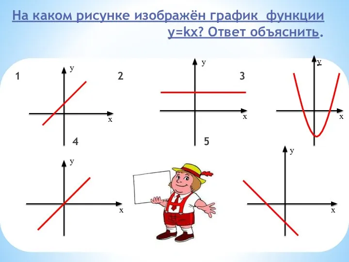 На каком рисунке изображён график функции y=kx? Ответ объяснить. 1 2