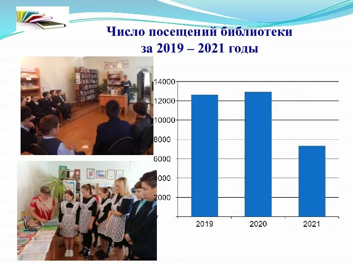 Число посещений библиотеки за 2019 – 2021 годы