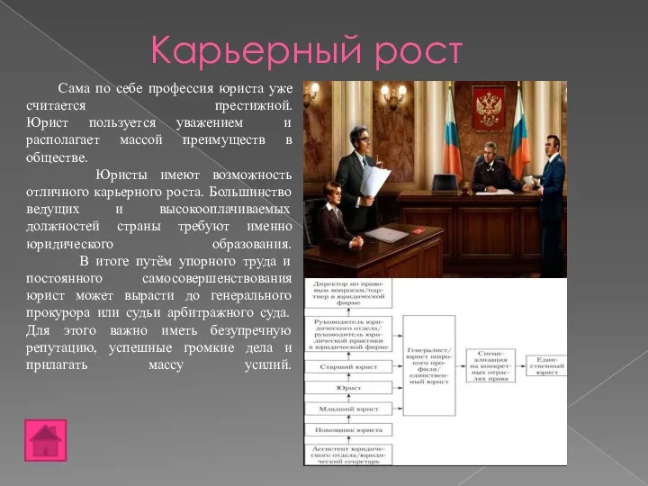 Карьерный рост Сама по себе профессия юриста уже считается престижной. Юрист