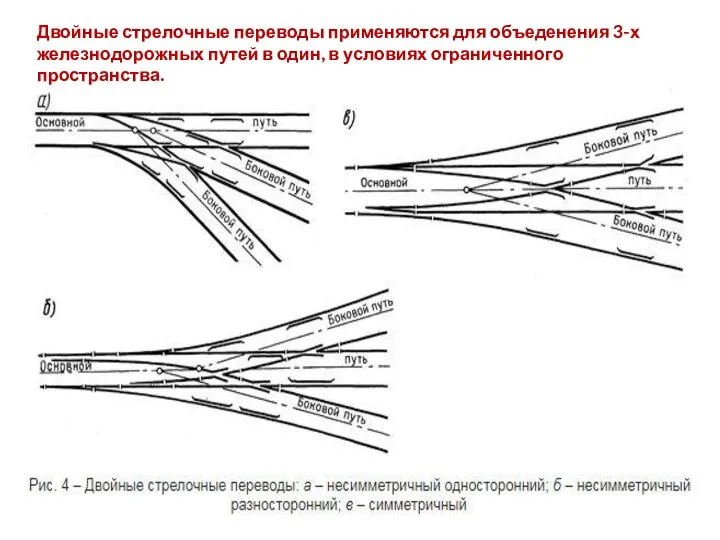 Двойные стрелочные переводы применяются для объеденения 3-х железнодорожных путей в один, в условиях ограниченного пространства.