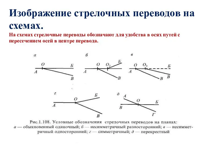 Изображение стрелочных переводов на схемах. На схемах стрелочные переводы обозначают для