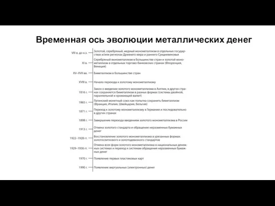 Временная ось эволюции металлических денег