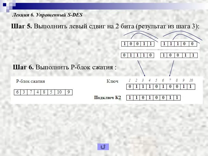 Лекция 6. Упрощенный S-DES Шаг 5. Выполнить левый сдвиг на 2