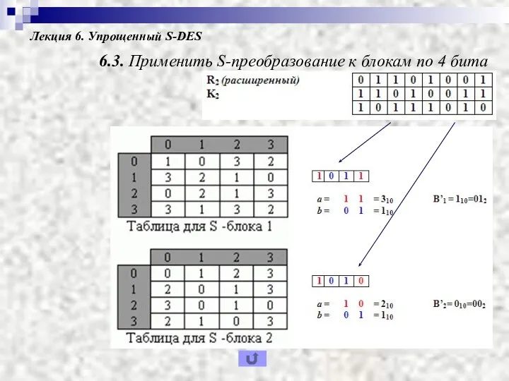 Лекция 6. Упрощенный S-DES 6.3. Применить S-преобразование к блокам по 4 бита