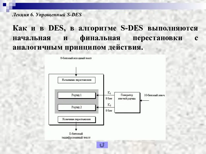 Лекция 6. Упрощенный S-DES Как и в DES, в алгоритме S-DES