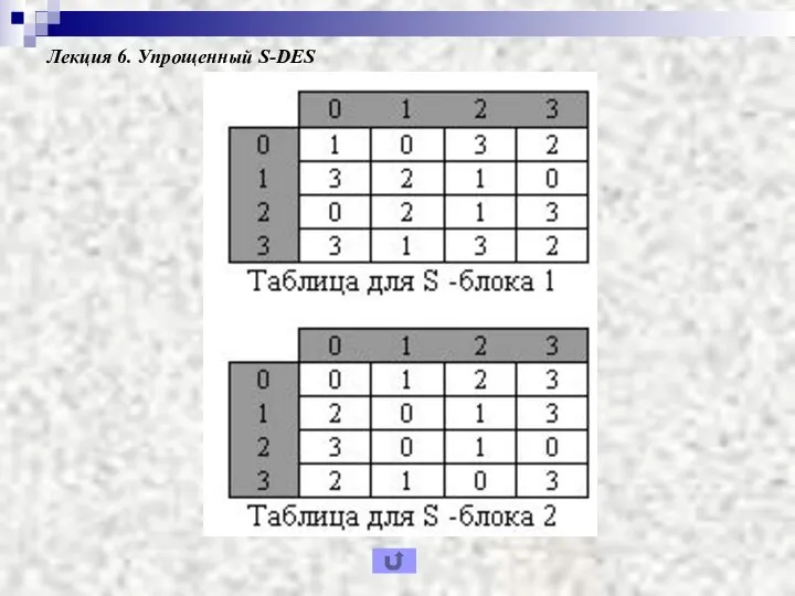 Лекция 6. Упрощенный S-DES