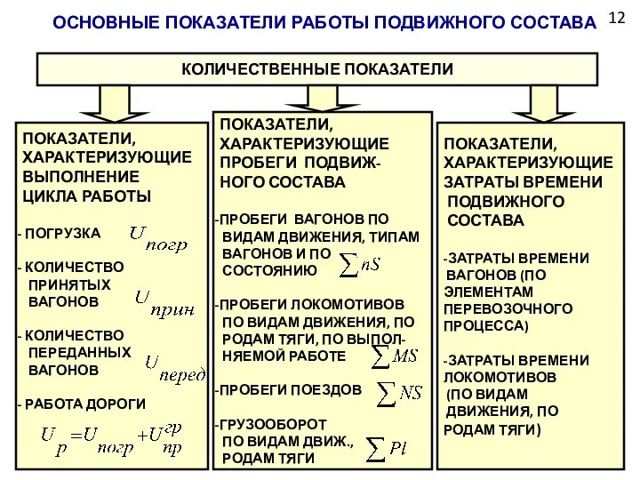 ОСНОВНЫЕ ПОКАЗАТЕЛИ РАБОТЫ ПОДВИЖНОГО СОСТАВА 12 КОЛИЧЕСТВЕННЫЕ ПОКАЗАТЕЛИ ПОКАЗАТЕЛИ, ХАРАКТЕРИЗУЮЩИЕ ПРОБЕГИ