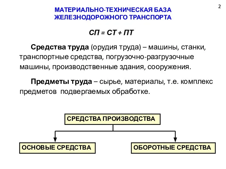 2 МАТЕРИАЛЬНО-ТЕХНИЧЕСКАЯ БАЗА ЖЕЛЕЗНОДОРОЖНОГО ТРАНСПОРТА СП = СТ + ПТ Средства