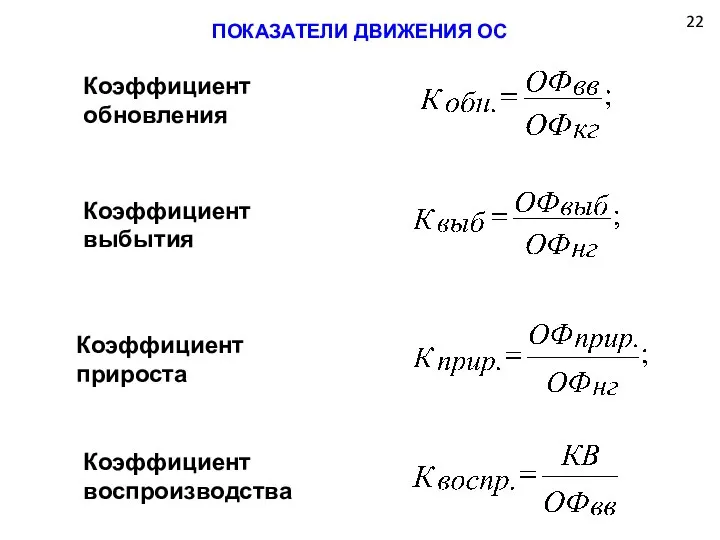 22 ПОКАЗАТЕЛИ ДВИЖЕНИЯ ОС Коэффициент обновления Коэффициент выбытия Коэффициент прироста Коэффициент воспроизводства