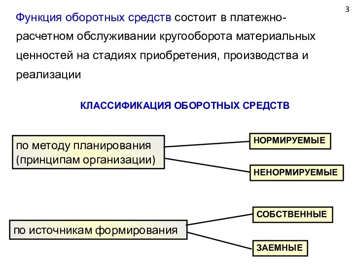 3 Функция оборотных средств состоит в платежно-расчетном обслуживании кругооборота материальных ценностей