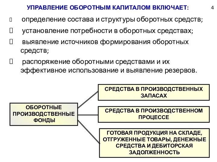 4 УПРАВЛЕНИЕ ОБОРОТНЫМ КАПИТАЛОМ ВКЛЮЧАЕТ: определение состава и структуры оборотных средств;