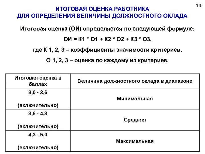 Итоговая оценка (ОИ) определяется по следующей формуле: ОИ = К1 *