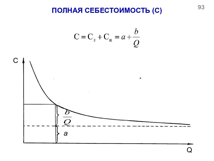 ПОЛНАЯ СЕБЕСТОИМОСТЬ (С) С Q а