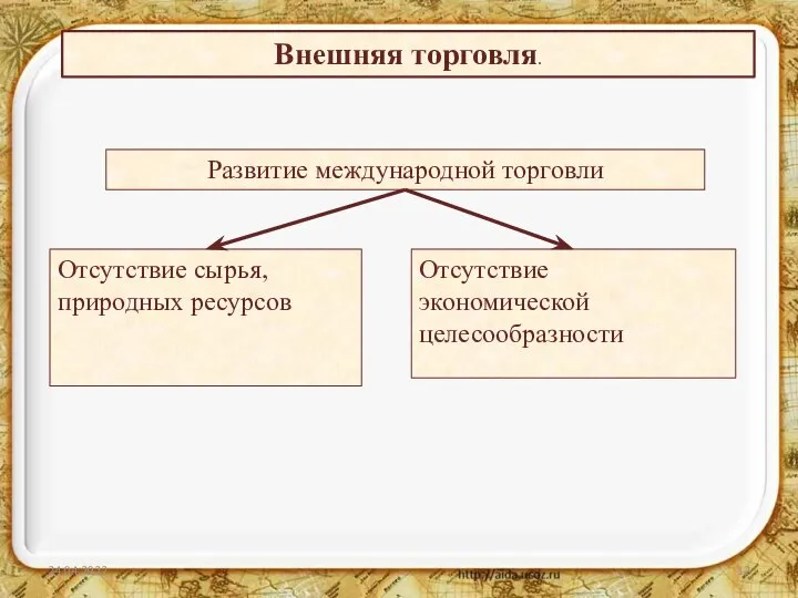 24.04.2022 Внешняя торговля. Развитие международной торговли Отсутствие сырья, природных ресурсов Отсутствие экономической целесообразности