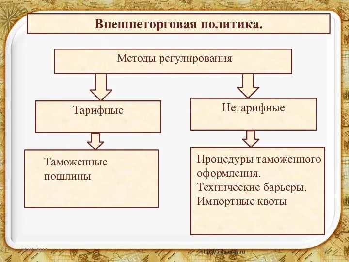 24.04.2022 Внешнеторговая политика. Методы регулирования Тарифные Нетарифные Таможенные пошлины Процедуры таможенного оформления. Технические барьеры.Импортные квоты