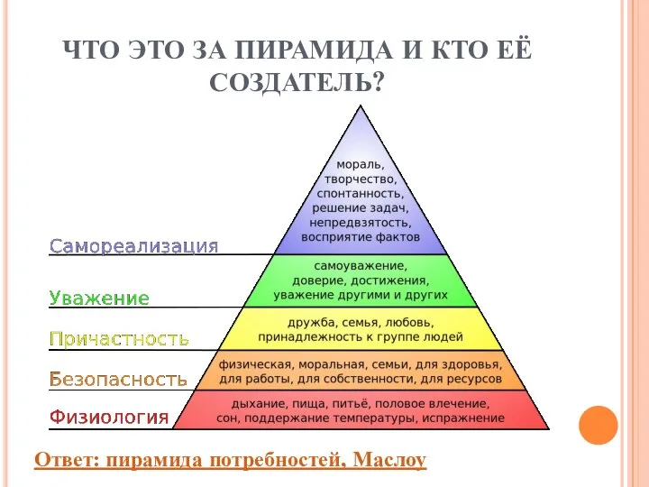 ЧТО ЭТО ЗА ПИРАМИДА И КТО ЕЁ СОЗДАТЕЛЬ? Ответ: пирамида потребностей, Маслоу