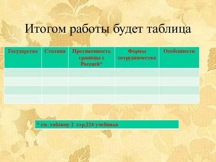 Итогом работы будет таблица