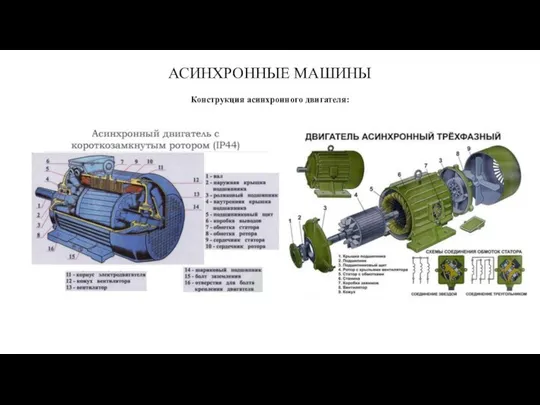 АСИНХРОННЫЕ МАШИНЫ Конструкция асинхронного двигателя: