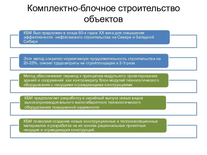 Комплектно-блочное строительство объектов