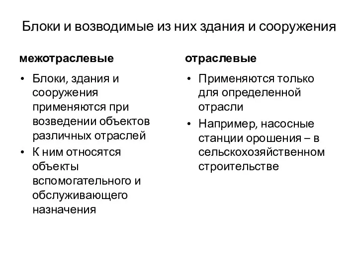 Блоки и возводимые из них здания и сооружения межотраслевые Блоки, здания