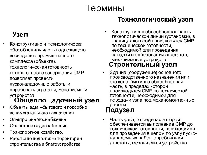 Термины Конструктивно и технологически обособленная часть подлежащего возведению промышленного комплекса (объекта),