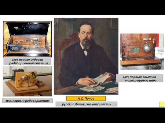 А.С. Попов русский физик, электротехник 1895 первый радиоприемник 1897 первый опыт