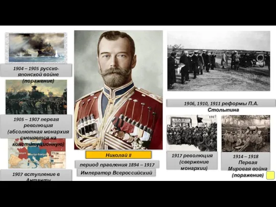 период правления 1894 – 1917 Император Всероссийский 1904 – 1905 русско-японской