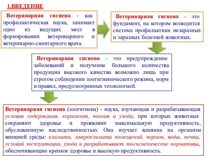 1.ВВЕДЕНИЕ Ветеринарная гигиена - как профилактическая наука, занимает одно из ведущих