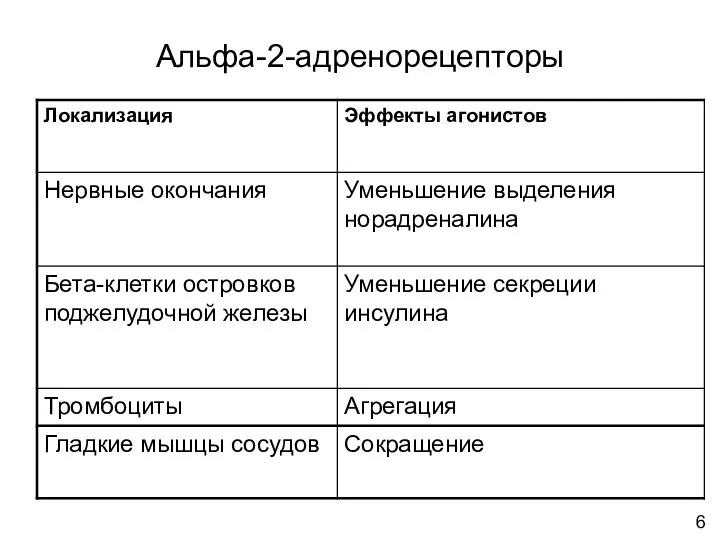 Альфа-2-адренорецепторы 6