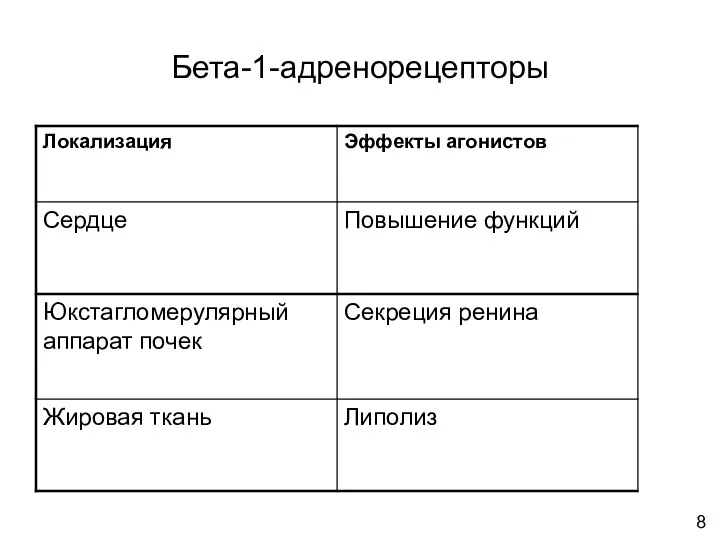 Бета-1-адренорецепторы 8