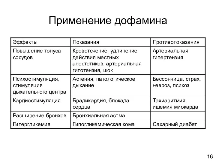 Применение дофамина 16