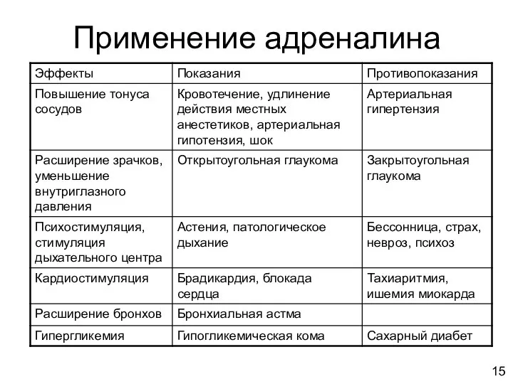 Применение адреналина 15