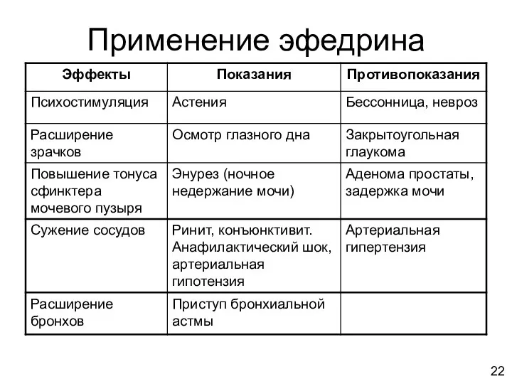 Применение эфедрина 22