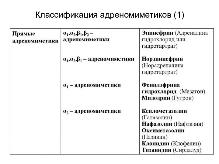 Классификация адреномиметиков (1)