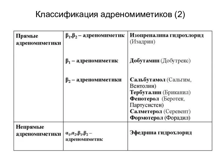 Классификация адреномиметиков (2)