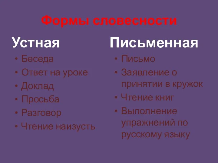 Формы словесности Устная Беседа Ответ на уроке Доклад Просьба Разговор Чтение