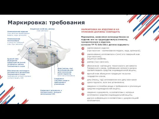 Маркировка: требования Защитные свойства, размер (при наличии) Наименование изделия (при наличии