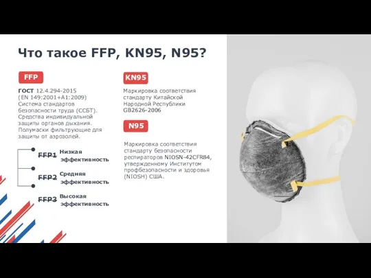 Что такое FFP, KN95, N95? Маркировка соответствия стандарту безопасности респираторов NIOSN-42CFR84,