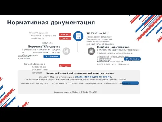 Нормативная документация ТР ТС 019/2011 Технический регламент Таможенного союза «О безопасности