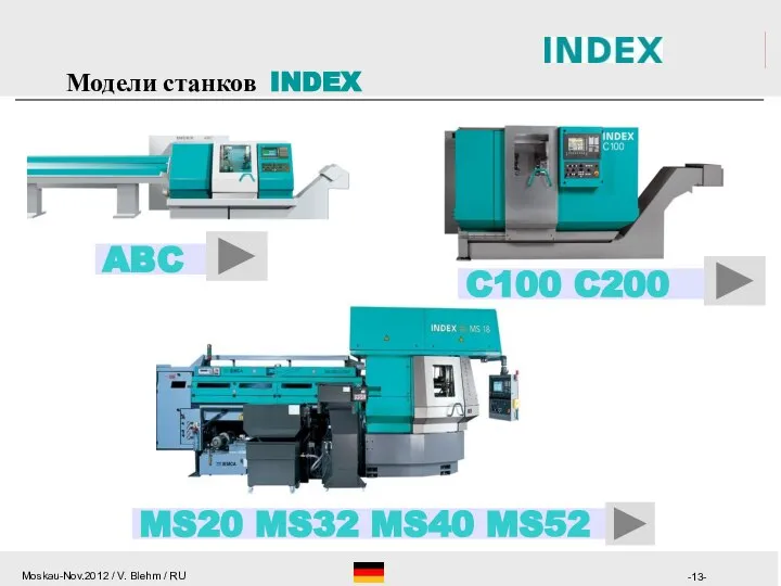 Модели станков INDEX ABC C100 C200 MS20 MS32 MS40 MS52