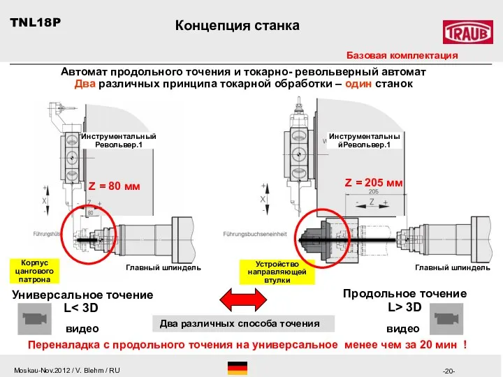 ИнструментальныйРевольвер.1 Инструментальный Револьвер.1 Устройство направляющей втулки Главный шпиндель Главный шпиндель Корпус