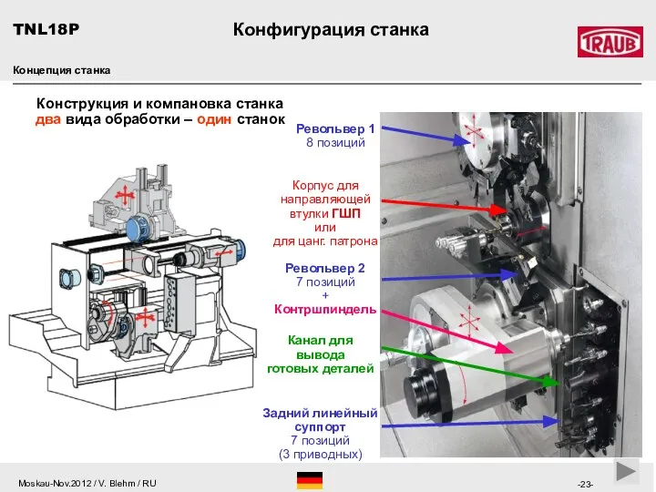 Конструкция и компановка станка два вида обработки – один станок Корпус