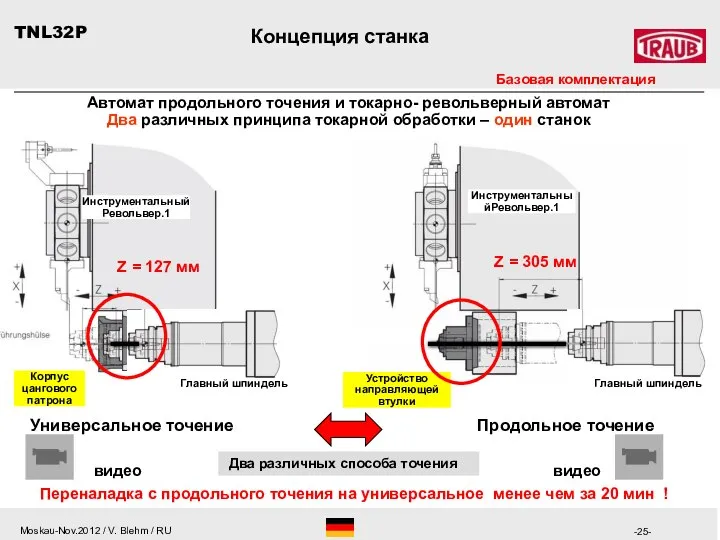 ИнструментальныйРевольвер.1 Инструментальный Револьвер.1 Устройство направляющей втулки Главный шпиндель Главный шпиндель Корпус