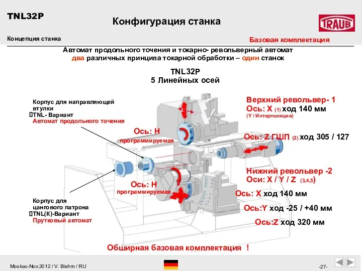 Корпус для направляющей втулки TNL- Вариант Автомат продольного точения Корпус для