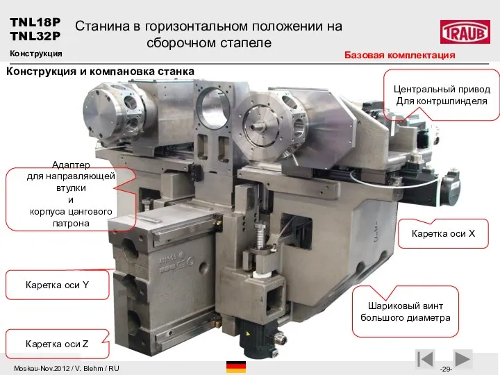 Каретка оси X Каретка оси Y Каретка оси Z Конструкция Станина